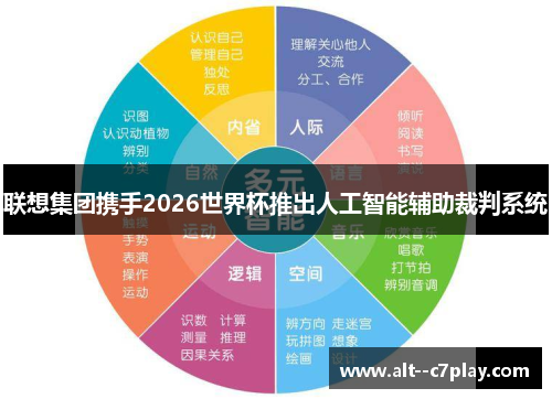 联想集团携手2026世界杯推出人工智能辅助裁判系统